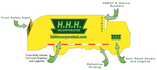 truck-decals-usdot-numbers-conspicuity-tape